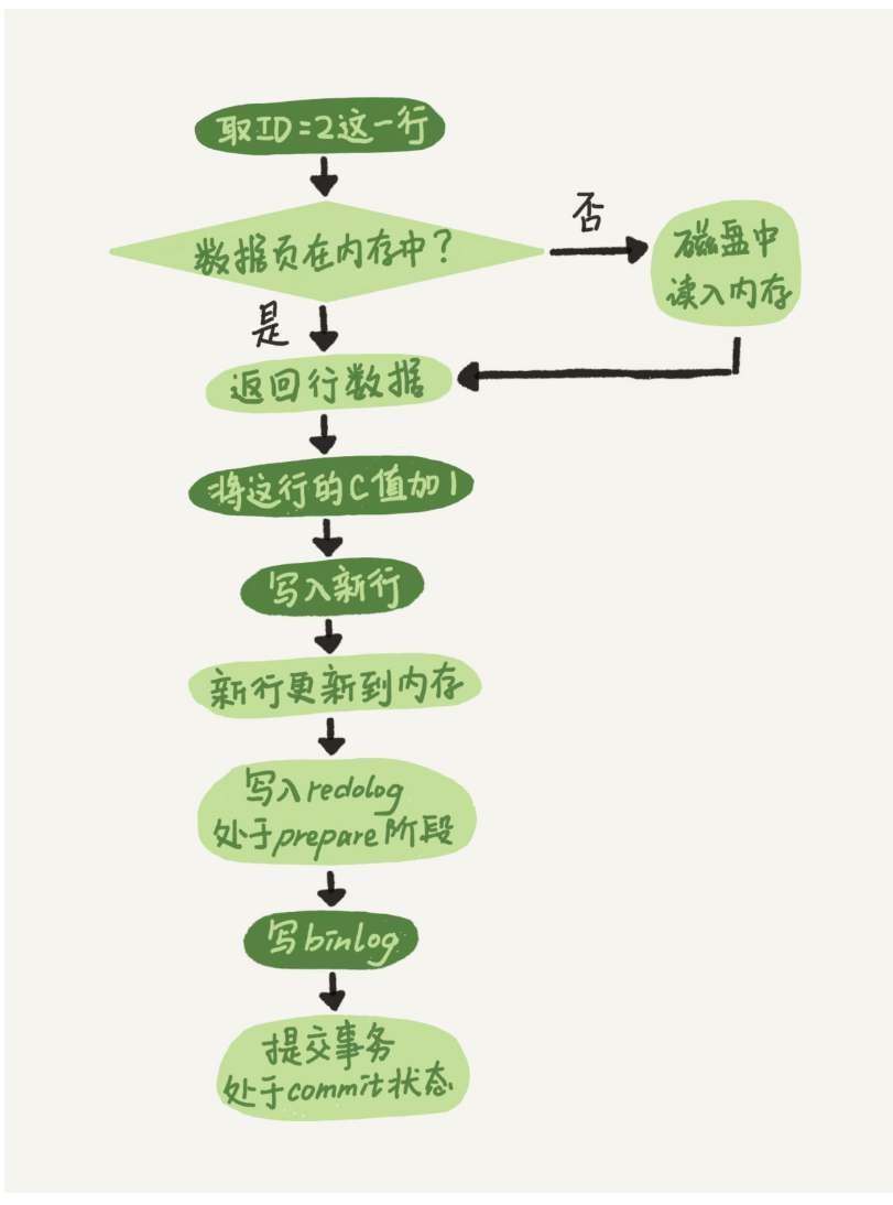 image-20230329150131900
