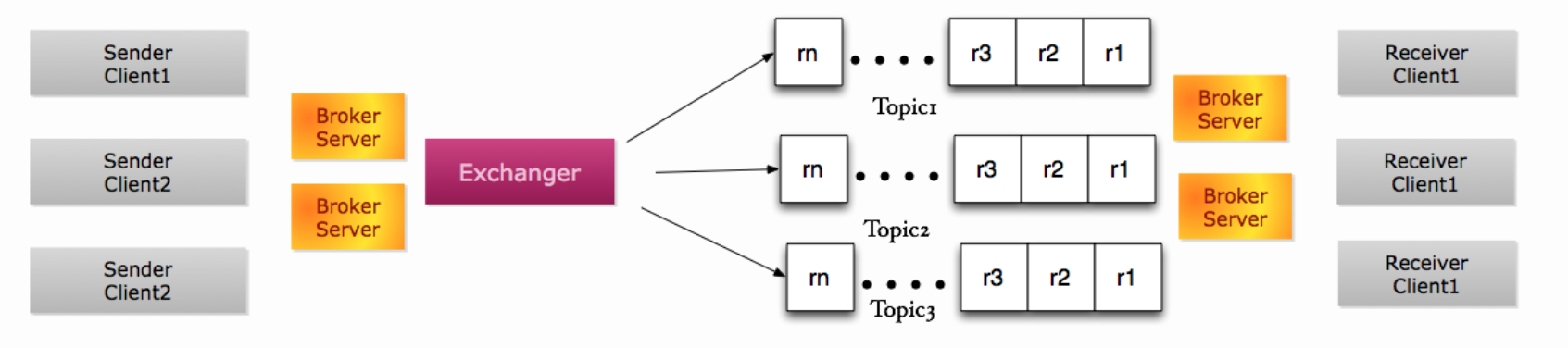 image-20230709105627284